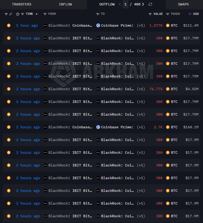 Jeremybtc's tweet photo. BlackRock has moved more than $600 MILLION of Bitcoin and Ethereum onto Coinbase Prime in the past two days.

And it's landing at the worst possible moment, with Bitcoin barely holding its level.

This is supposed to be the most patient money in the market.

The firm that sold the world on crypto as a longterm hold are the first to sell when things start looking shaky.