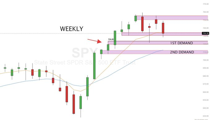 anackiz's tweet photo. LISTEN TO ME CAREFULLY.  

Midterm years are designed to DESTROY traders until October.  

Let me tell you EXACTLY what to do.   

Markets are still incredibly bullish long-term. https://t.co/w1Ixji8ueu