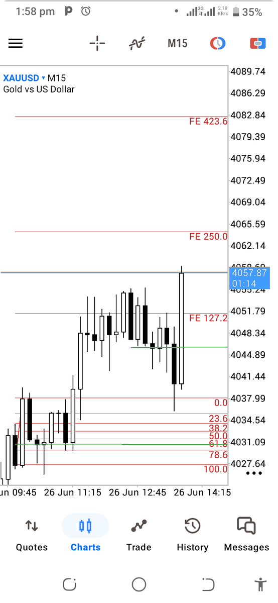 d_ijakoli's tweet photo. $XAUUSD UPDATE❗

Sorry, sellers...

You were trading against LEP order flow.

The entry level is 0.0.

That's where buy liquidity is seated via active buy orders.

Partial profits were taken at FE 127.2 and price returned to the entry zone to grab liquidity.

#XAUUSD #LEP https://t.co/WwFQrpEOyM