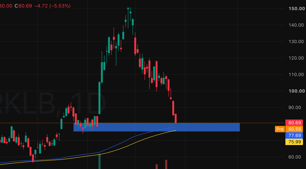 DebugTheMarket's tweet photo. $RKLB has to hold this level; otherwise, we might see $56, IMO. https://t.co/uAWF83Jze5