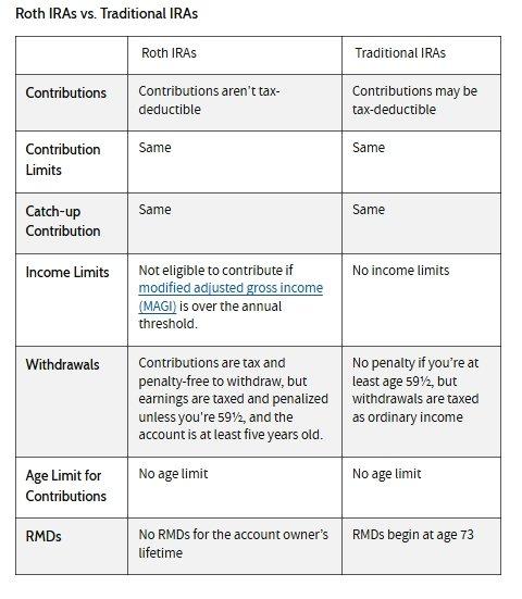 SummitGroup_MS's tweet photo. A Roth IRA offers powerful tax-free growth—but knowing how to use it matters. 💡
👉 Read the article for key tips to make the most of it.

#SummitGroup https://t.co/k8v2mqPJdy https://t.co/bA4W5kvn5Y