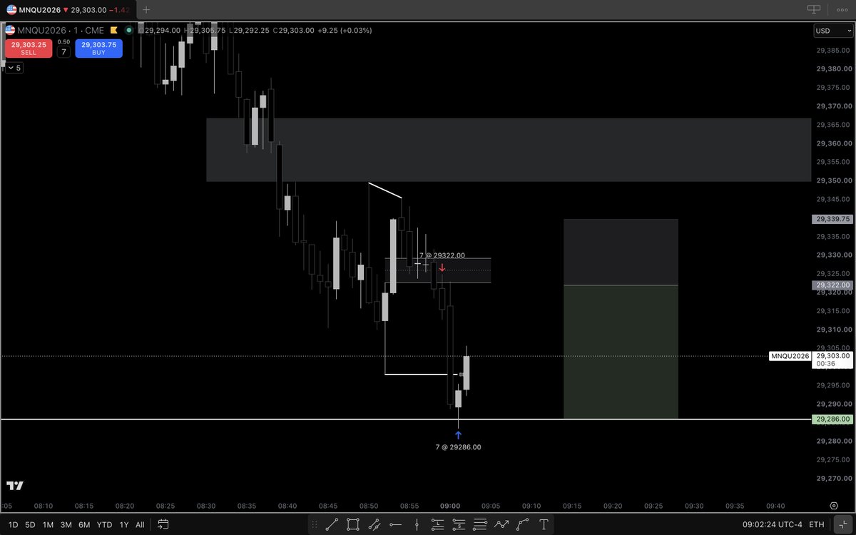trader_ayman's tweet photo. I know there are more setups for this day but I am done https://t.co/6NzqPWtAAr