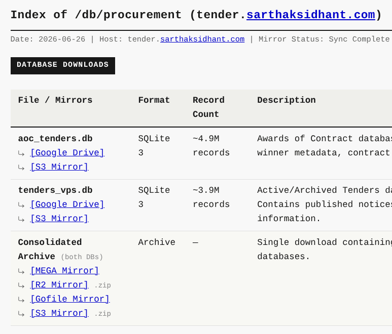 sidhant_sarthak's tweet photo. the community is working on mirroring the database, we have 6 mirrors upto now, should be enough :D https://t.co/9H1Xcz5GNP