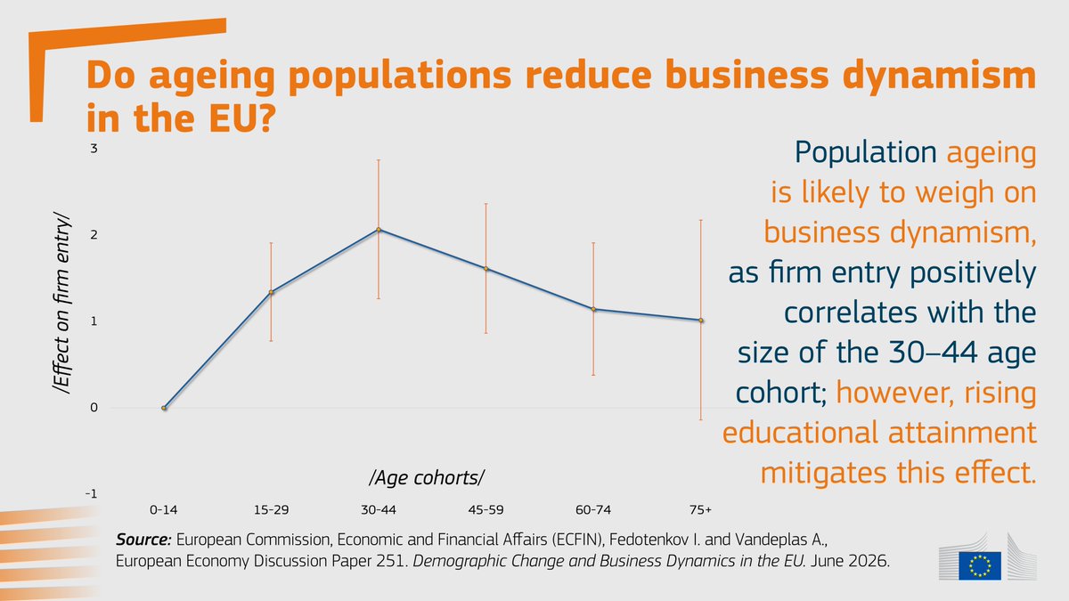 EU Economy & Finance tweet media