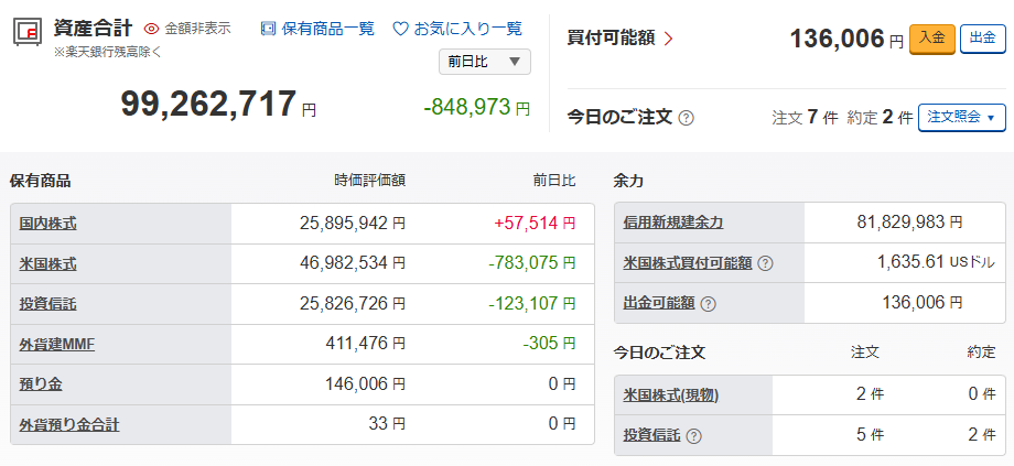 KarmaGrandShare's tweet photo. 2026年第26週金曜日の資産状況です。 https://t.co/a3TQ1f3Sut