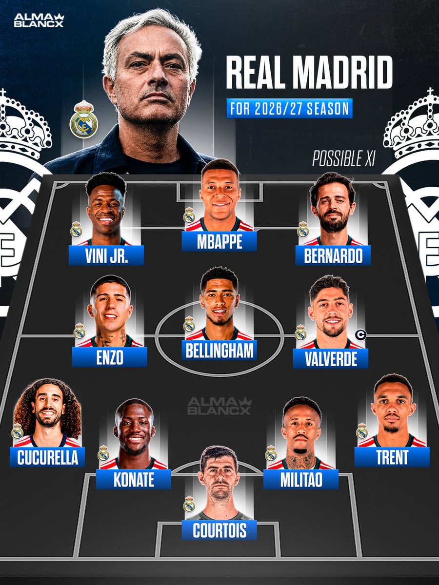 AdriRM33's tweet photo. 🚨 El posible once del Real Madrid de José Mourinho.

¿Os gustaría? 👀 https://t.co/QBrNUx1cqA