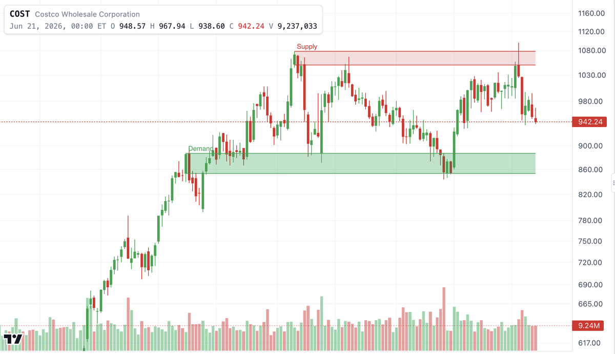 Qualityofnoise's tweet photo. $COST you only need to watch these two levels. https://t.co/mTtgMBw3TG