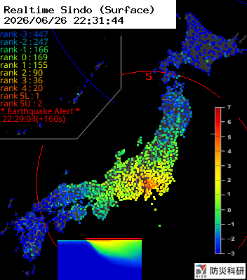 eqmap's tweet photo. [2026-06-26 22:28:59]
震源: 山梨県東部・富士五湖 / 深さ: 20km / 規模: M5.8
推定最大震度: 5弱 (第21報/最終) #地震 https://t.co/tOe9QfdHCN