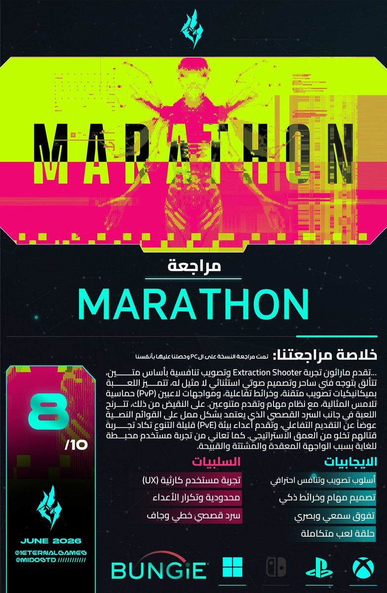 1EternalGames's tweet photo. 🚨 | مراجعة لعبة Marathon ✅ 

🔸️ تقدم ماراثون تجربة Extraction Shooter مميزة بفضل أسلوبها الفني، وتصميمها الصوتي، وتصويبها المتقن، مع خرائط تفاعلية ومواجهات PvP قوية. في المقابل، يعاني السرد من الاعتماد على النصوص، ويفتقر محتوى PvE للتنوع، كما أن واجهة المستخدم معقدة وغير مريحة.

- لمشاهدة المراجعة كاملة عبر هذا الرابط:
https://t.co/2INebg7KAj