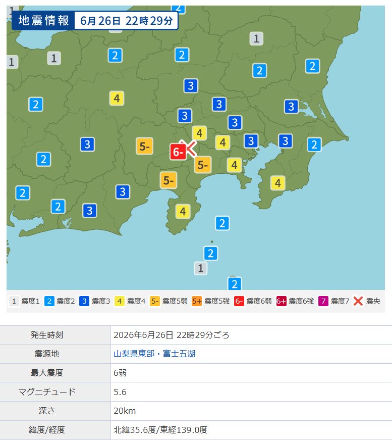 fraisst's tweet photo. ここ数日
地震多すぎない？
富士五湖って怖いんだけど

2026年6月26日 22時29分ごろ
震源地　山梨県東部・富士五湖
最大震度　6弱
マグニチュード　5.6
深さ　20km

震度6弱
山梨県富士河口湖町　
震度5強
山梨県大月市　
https://t.co/LE0DTU3bWf https://t.co/j5sDv3YkFS