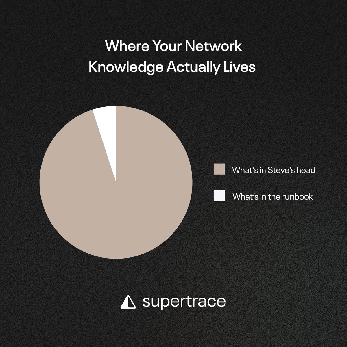 supertraceai tweet picture