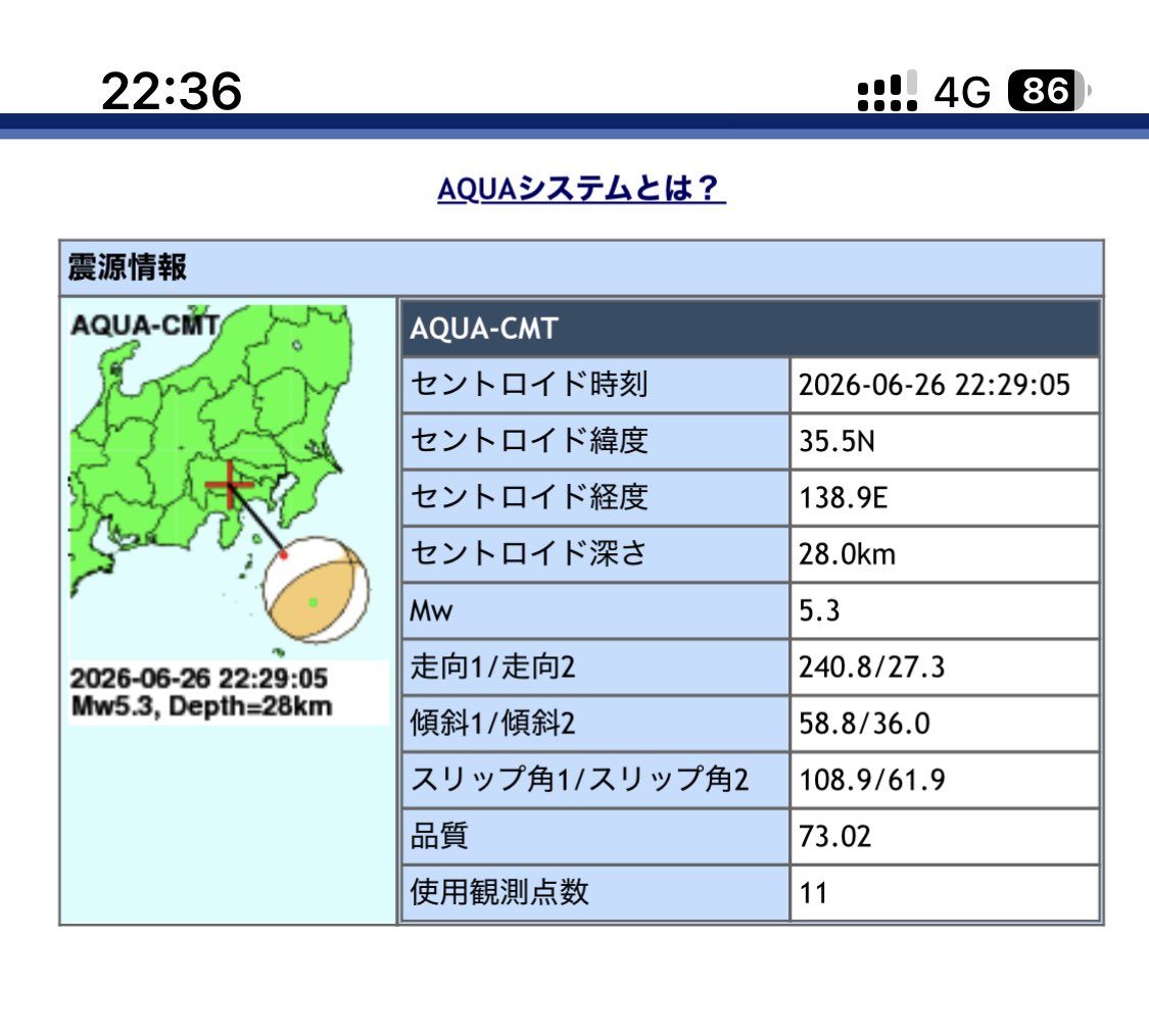 kobiwa_net's tweet photo. 北西→←南東圧縮の逆断層ですか。
https://t.co/WGfEoCFMVq https://t.co/EOD70e6oyj