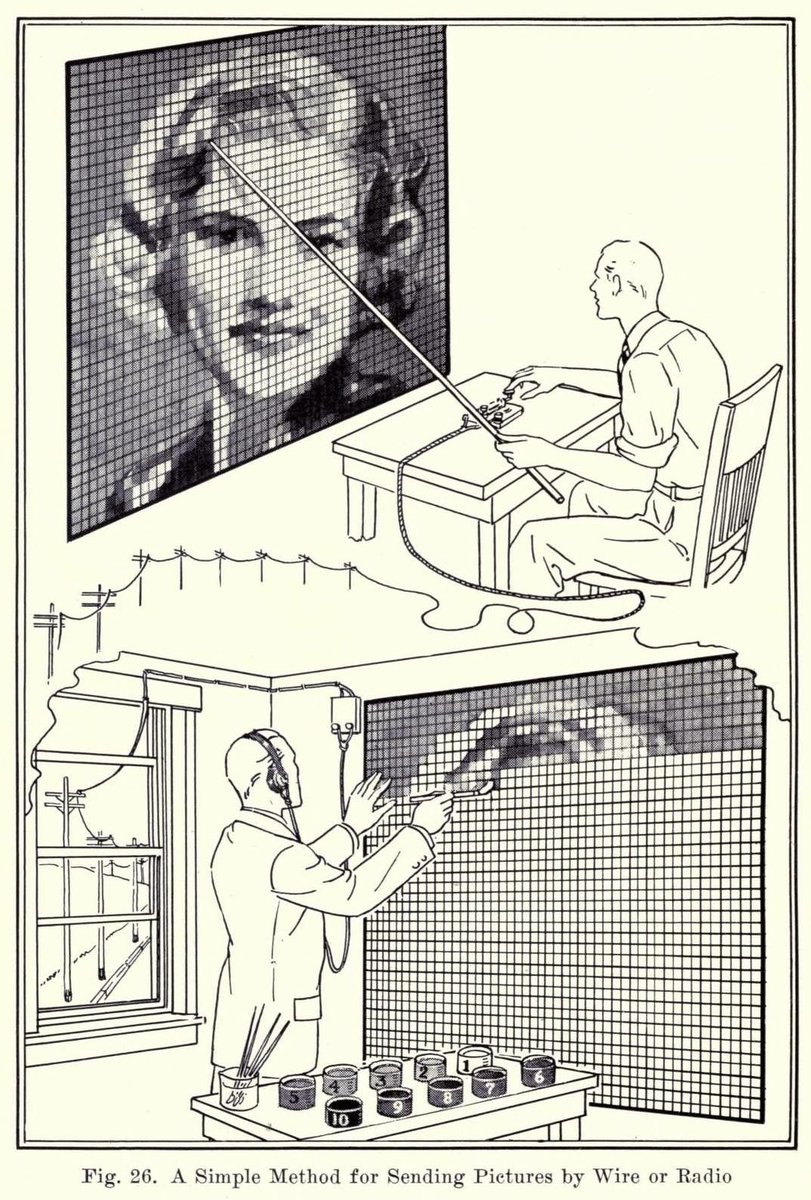 BaltarXinzo's tweet photo. A very slow television: the telegraph vision. https://t.co/R8wht73Umk