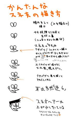 Gem_Silica's tweet photo. 適当だけどそれっぽく見えるスネ夫の描き方が出てきたよ。
#骨川 https://t.co/B1zEVqMB7z