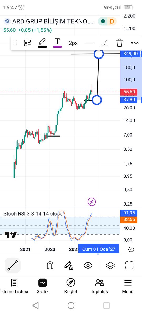 CryptoTraderrr1's tweet photo. #ARDYZ  istek üzerine açık şekilde resim burada yatırımcısına bol kazançlar #Borsaİstanbul #borsa https://t.co/gw9uHvPSrn