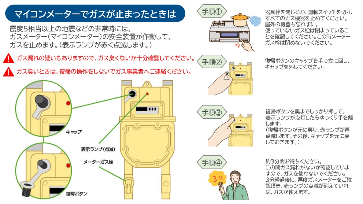 日本ガス協会 tweet media