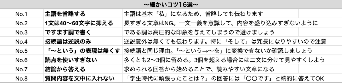 techsyu_main's tweet photo. 【デキる就活生がやってる】ESが劇的に良くなるチェックリスト https://t.co/NackUo89F8