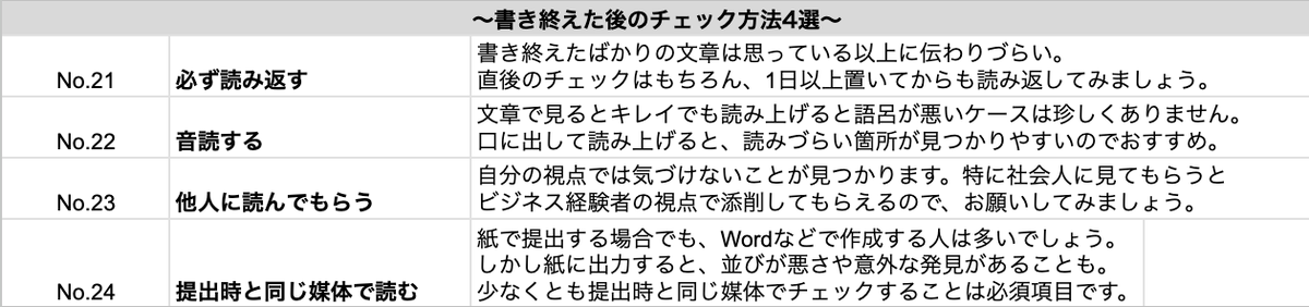 techsyu_main's tweet photo. 【デキる就活生がやってる】ESが劇的に良くなるチェックリスト https://t.co/NackUo89F8