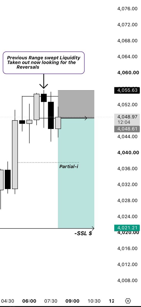 Chartsqwin's tweet photo. Dear Trader!
Success in trading isn't about being active all the time it's about knowing when to do absolutely nothing.

⏳ Most pple struggle with the mkts because the human brain craves action, excitement, and immediate gratification.
⚡ We naturally want results now, not later https://t.co/jE4TogfvnD
