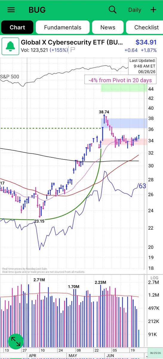 TA 📈 tweet media