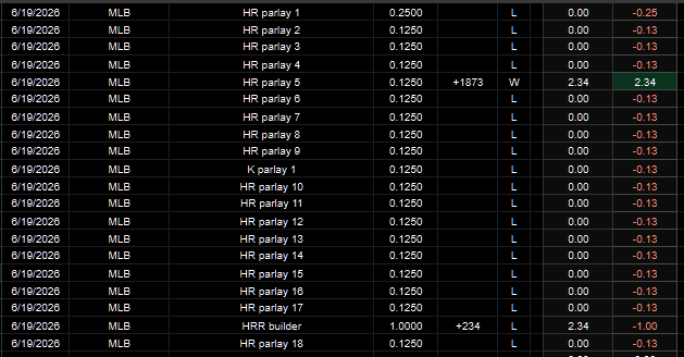 PortmanTracker2's tweet photo. Updated @WeHitThose__9 tracker
6/25 -2.38u
June +23.04u
MLB +94.40u
2026 +46.26u 
Total -54.41u 

I would've had some respect for @WeHitThose__9 after this MLB season had he not lost -140 units during the NBA season and acted like it never happened. https://t.co/lTFJGNdoo8