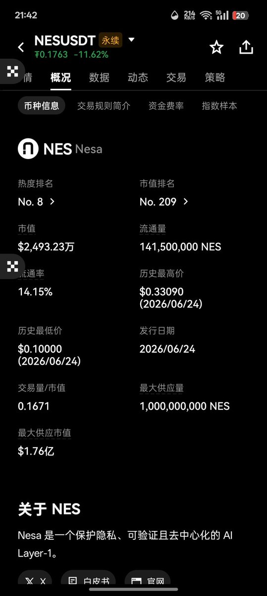 junss44's tweet photo. @nesaorg @kucoincom 你妈的畜牲，流通百分之14他妈的一路阴跌，你是不是死了 https://t.co/bJo4EmWNR7