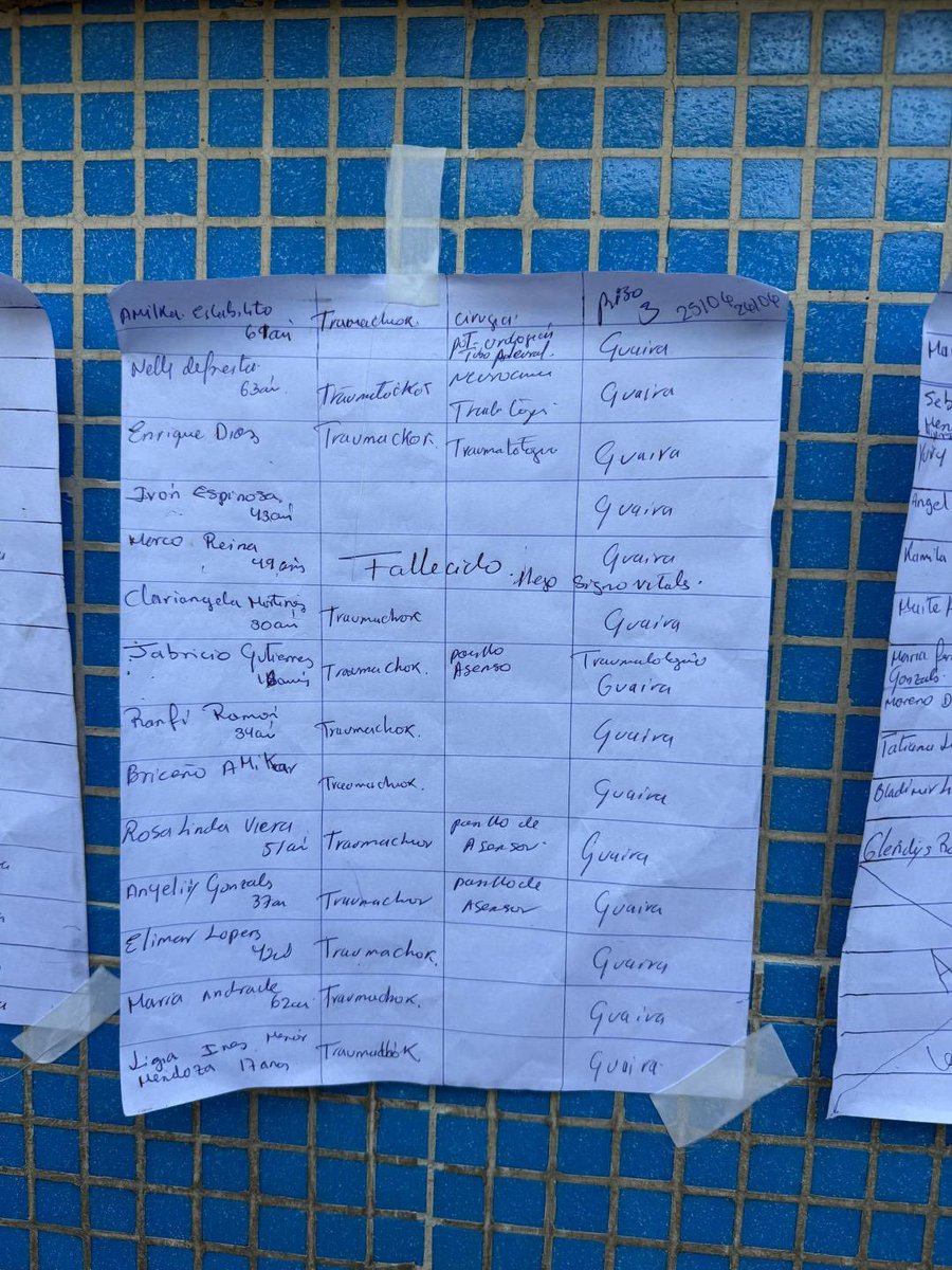 niagoitia's tweet photo. LISTAS DE PERSONAS INGRESADAS EN HOSPITALES EN CARACAS 

si tienes familiar /conocido perdido https://t.co/3edTAeVDWq