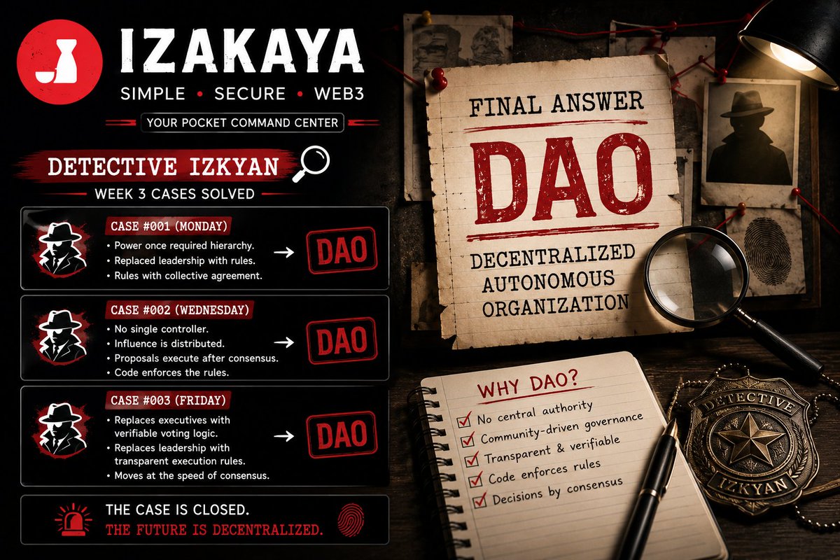 lakshmitashi's tweet photo. CASE SOLVED🔍

🕵️ Final Answer: Decentralized Autonomous Organization (DAO)

The clues from all three cases point to a Decentralized Autonomous Organization (DAO), a governance system where decisions are made collectively rather than by a central authority.

Case #001
The clues describe the shift from traditional hierarchical leadership to governance based on transparent rules. Instead of executives making decisions, smart contracts and community-approved rules guide the organization.

Case #002
This reinforces the DAO model by emphasizing that there is no single controller. Decision-making is distributed through token-weighted or rule-based voting, proposals only move forward after reaching community consensus, and smart contracts automatically execute approved decisions.

Case #003
The final clues complete the picture by explaining that DAOs replace executives with verifiable on-chain voting, replace trust in leadership with transparent execution rules, and operate at the speed of community consensus rather than centralized approval.

Why the answer is DAO?

All three cases consistently describe the defining features of a DAO:

✅ No central authority or single controller.
✅ Community-driven governance through voting.
✅ Smart contracts enforce rules automatically.
✅ Decisions are transparent and executed after consensus.
✅ Leadership is replaced by decentralized governance and code.

Final Answer: Decentralized Autonomous Organization (DAO) 🕵️