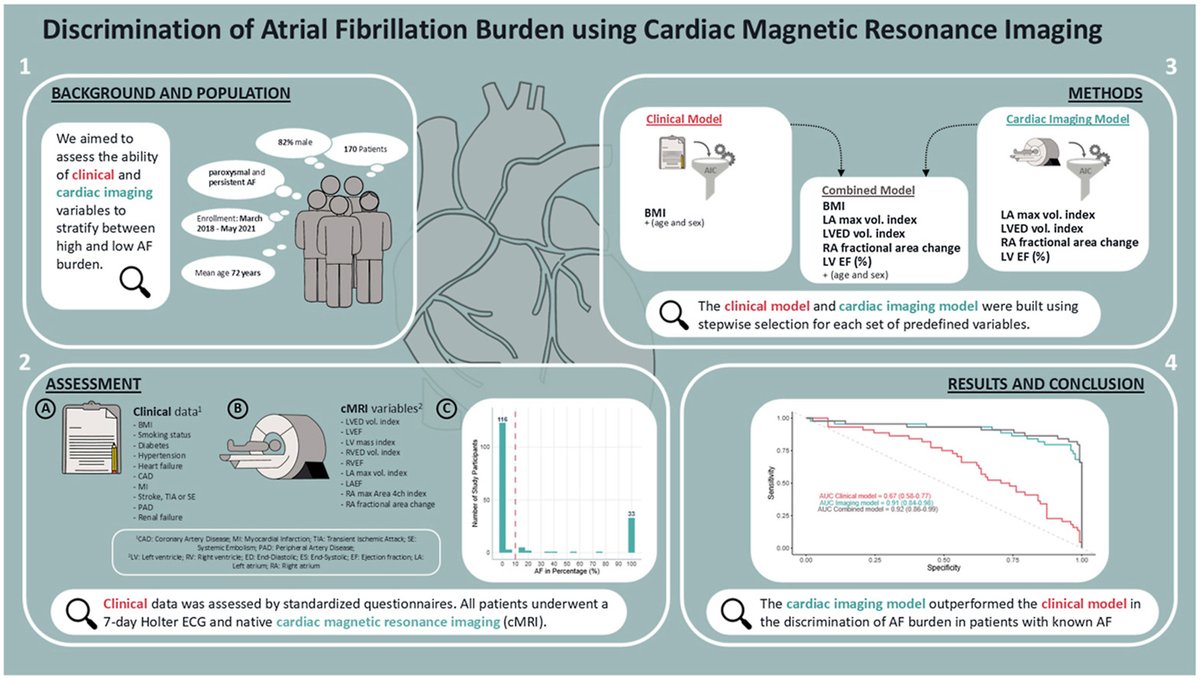Heart Rhythm O2 tweet media