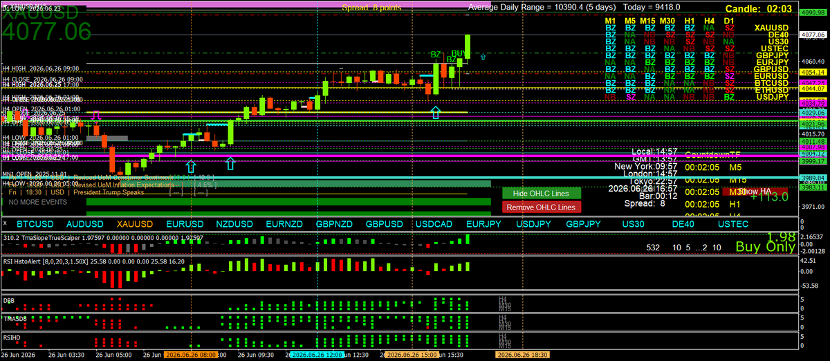 BestForexMethod's tweet photo. Every day I trade the gaps between #deanslines using the #bollingeralerts and confirming everything using all my mtf 3cr indicators
Belt and braces overkill but it works 99%
#BeachTrader thinking of living on a beach in Indonesia for a while
#GreenPips all❤️🫶 https://t.co/lArzisdYAI