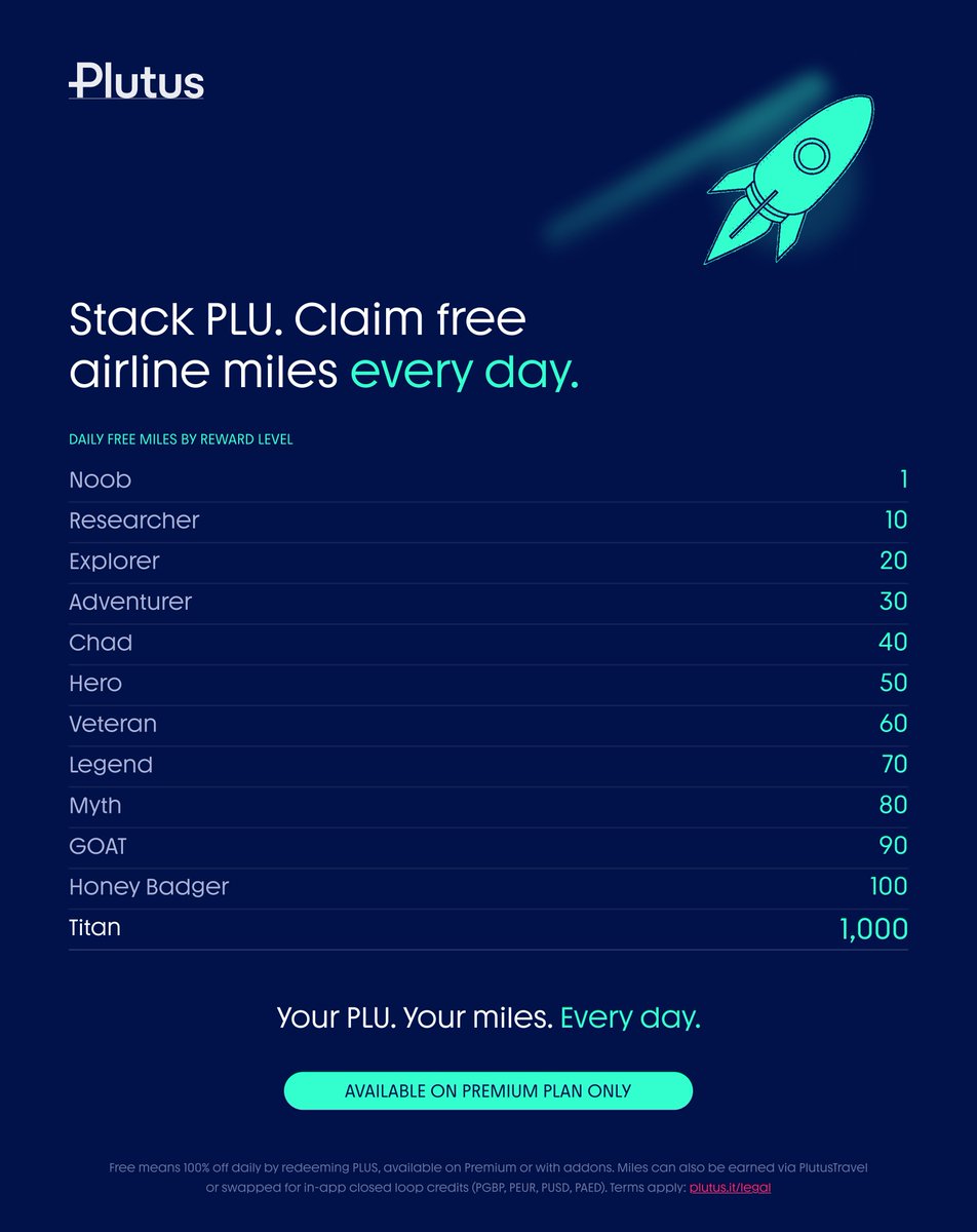plutus's tweet photo. Are you stacking PLU on a Reward Level? 👀👇 https://t.co/i6GB3l8E4x