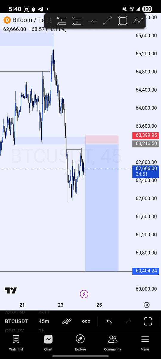 SMC_ALIEN's tweet photo. #btcusd https://t.co/1yqFYETqLd