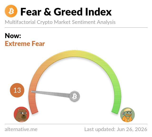 1995's tweet photo. "Be greedy when others are fearful."

- Some rich mfer https://t.co/Ju9z50zyn4