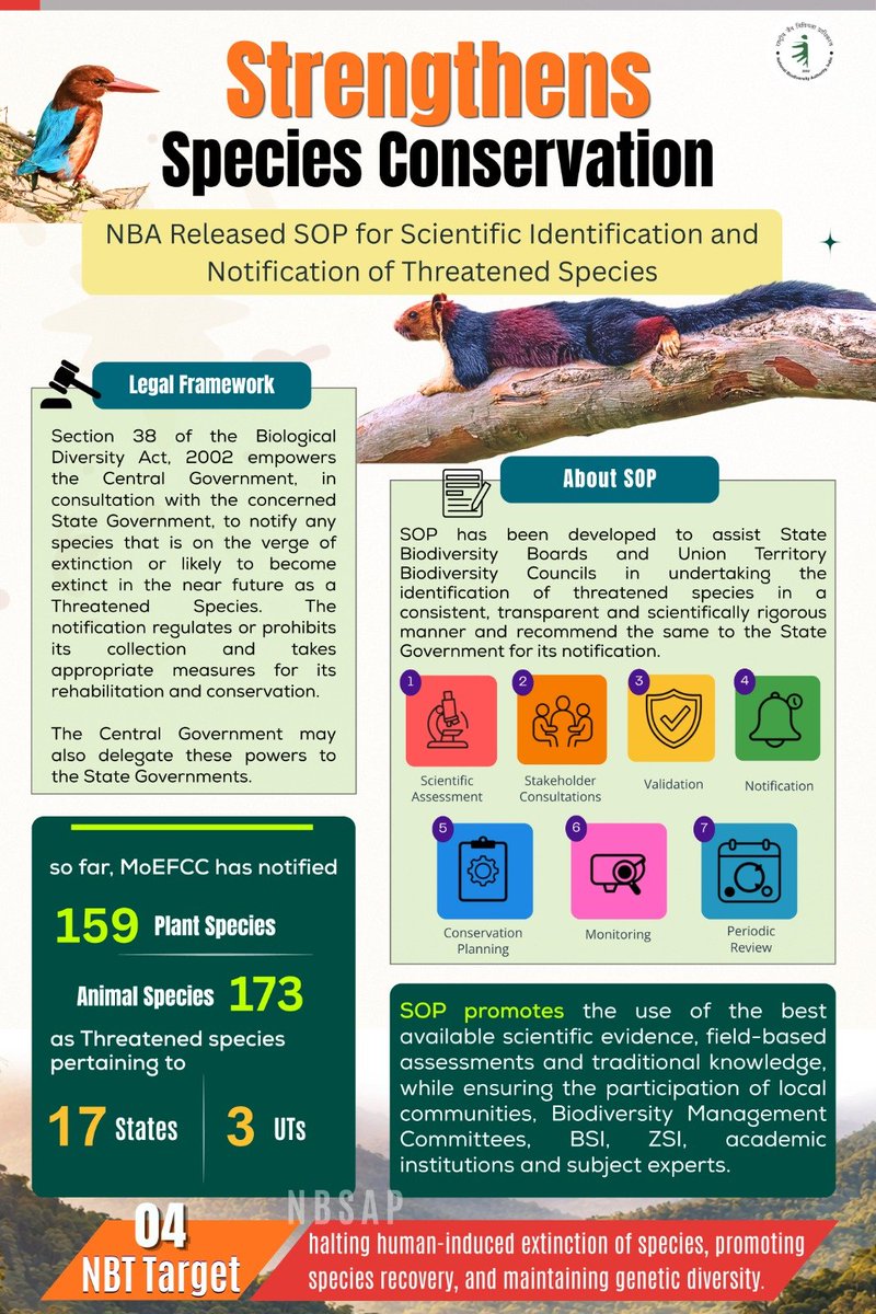 NationalBiodiv's tweet photo. National Biodiversity Authority Releases SOP for Scientific Identification and Notification of Threatened Species by States and Union Territories https://t.co/PSTb1OI0ap https://t.co/BAlyuW9Hy5