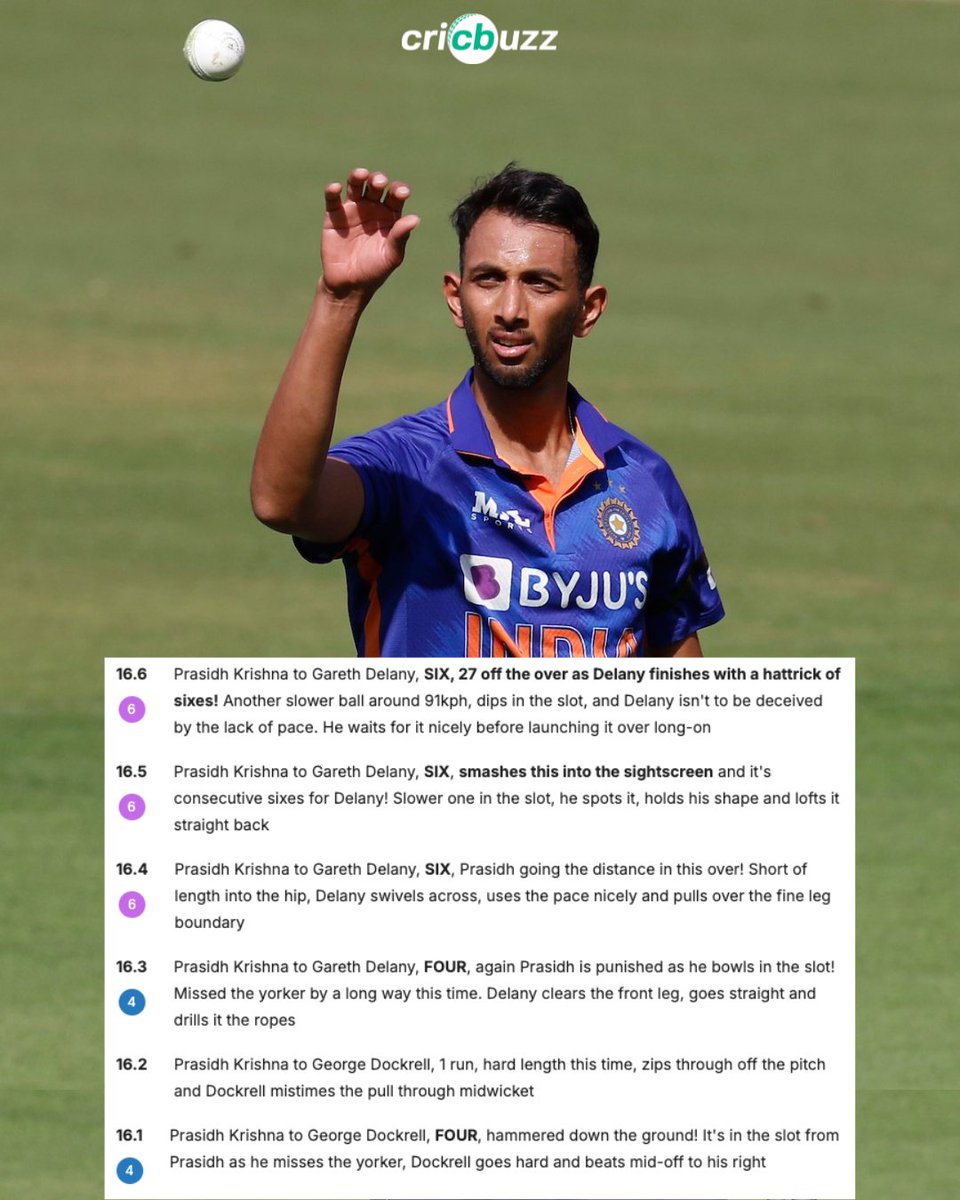 cricbuzz's tweet photo. A tough return to T20Is for Prasidh Krishna!

🔴 His 27-run over is now the most expensive by an Indian bowler against Ireland in T20Is

🔴 He's also conceded 125 runs across his last two T20Is, the most by a bowler in two successive T20Is

#IREvIND https://t.co/Sfgm99cTYn