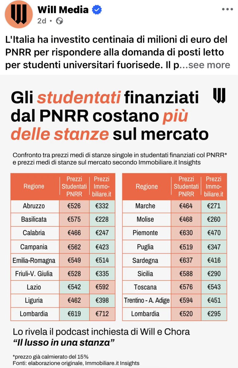 GaraviniG's tweet photo. Questa inchiesta dimostra che gli “studentati” cofinanziati dal PNRR e costruiti dai privati sono pura speculazione immobiliare. 

Bisogna fermare l’obbrobrio di investimento ai Mercati Generali di Roma con la copertura degli “studentati”. 

Lo Stato torni a fare lo Stato. https://t.co/j893RJh1lx