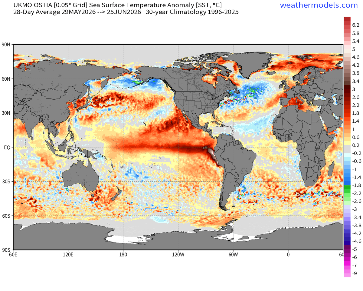 RyanWeather's tweet photo. It's science disinformation to claim that El Niño had "nothing to do" with the ongoing "heat dome" and extreme heat in Europe and soon the United States.

You can't disentangle particular weather events from the large-scale atmospheric-ocean system.  The storyline approach of climate attribution diagnoses the causal chain of events back to the burgeoning El Niño in the tropical Pacific.

We know this.  It's not a mystery.  

Convection (storms) due to abnormally warm ocean temperatures (SST) forces downstream Rossby wave response --> formation of "heat domes" 

The El Niño "signal" has been building and accumulating across the global climate, slowly but surely with teleconnections from the Pacific into the Atlantic.  

Again, we know this. 

There is some luck involved about placement and timing, but the atmosphere tends to "lock-in" to persistent weather patterns because they are, well persistent, and easy to maintain with positive feedbacks.