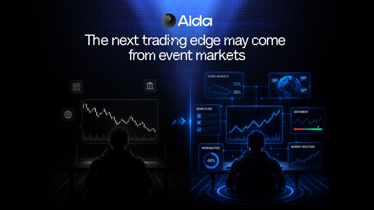 aidappcom's tweet photo. Hey, let me guess... You're looking at the chart right now?

Of course, 8 out of 10 traders will point straight to the screen, but the chart only shows the final reaction. Event markets let you trade the actual catalysts like ETF approvals, rate changes, and upgrades long before price responds.

The biggest edge isn't finding the next price level because the real advantage comes from understanding market expectations before the chart catches up.

Don’t just trade price, trade what the market expects next on https://t.co/5S1Tu1c9Nd