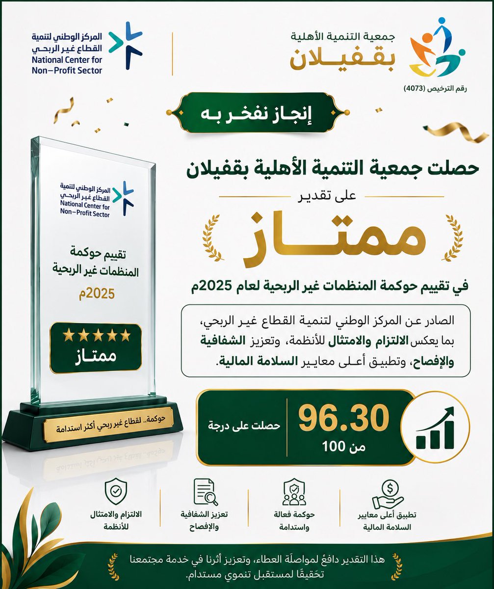gqfilan's tweet photo. حصلت جمعية التنمية الأهلية بقفيلان على تقدير ممتاز في تقييم حوكمة المنظمات غير الربحية لعام 2025م الصادر من المركز الوطني لتنمية القطاع غير الربحي بما يعكس الالتزام والامتثال للأنظمة وتعزيز الشفافية والإفصاح وتطبيق أعلى معايير السلامةالمالية
شكراً لدعمكموبدعمكم نواصل التميز https://t.co/ATj6kdFp45
