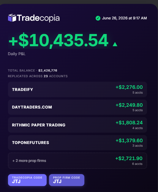 JTJtrade's tweet photo. $MNQ Long - NY ORB

I refined my ORB strategy to be better. (because the regime changed and it affects a lot)
So I've backtested a lot and I saw it's way more positive outcome than the previous model and overall, I'm glad it's a good start today. 
Can't wait to see how it goes! LFG