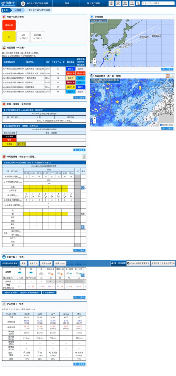 kleric3's tweet photo. 気象庁のサイトにある「あなたの街の防災情報」というページが便利よ。
https://t.co/DEWJksIcdX
都道府県と市区町村を指定すると、その街の
・発表中の防災情報
・地震一覧
・警報・注意報
・台風
・雨雲の動き
などが1ページで全部見れるよ。

添付画像は、山梨県富士河口湖町の防災情報 https://t.co/aTARzmkfUU