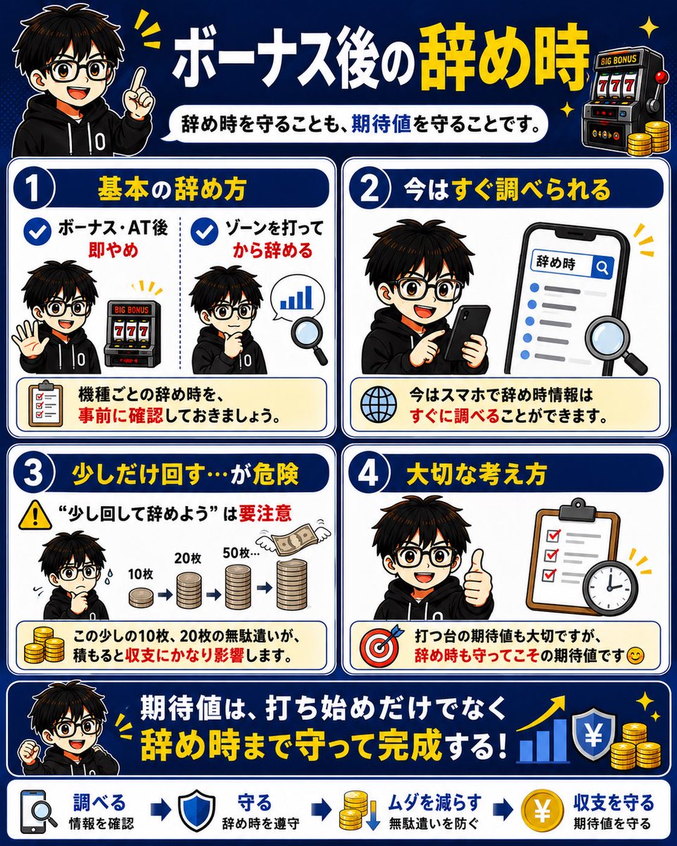 zero_strategy_s's tweet photo. ボーナス後の辞め時

✅ボーナス.AT後即やめ
✅ゾーン打ってから辞める

今はスマホで辞め時情報はすぐに調べることができます。
少し回して辞めよう→この少しの10枚、20枚の無駄遣いが積もると収支にかなり影響でます。
打つ台の期待値も大切ですが、辞め時も守ってこその期待値です😊 https://t.co/AEjpxtsP8C