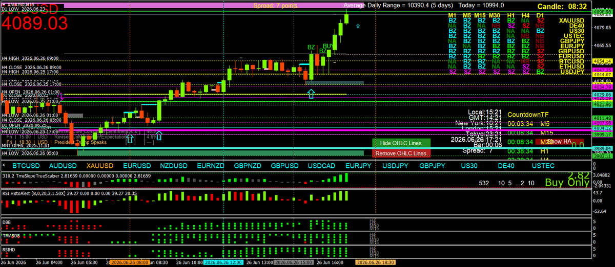 BestForexMethod's tweet photo. I just watched a thestrat live room for the first time ever, they were puking all over the place, no idea wtf that is all abt
#DeansLines gap filled, old green sup tested as res
All we need is ONE trade a day https://t.co/ZxPCAW377f