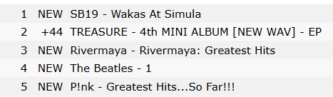 superbpaulo's tweet photo. SB19 bounced back at #1 on iTunes PH.

@SB19Official #SB19 https://t.co/oIoYsbA4vM