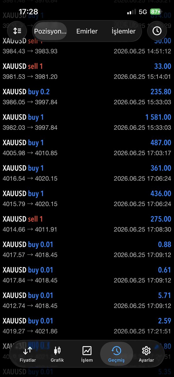 katikikat's tweet photo. 🤩  #XAUUSD öğreniyoruz önceden bilez iken https://t.co/I5rCpi55GB