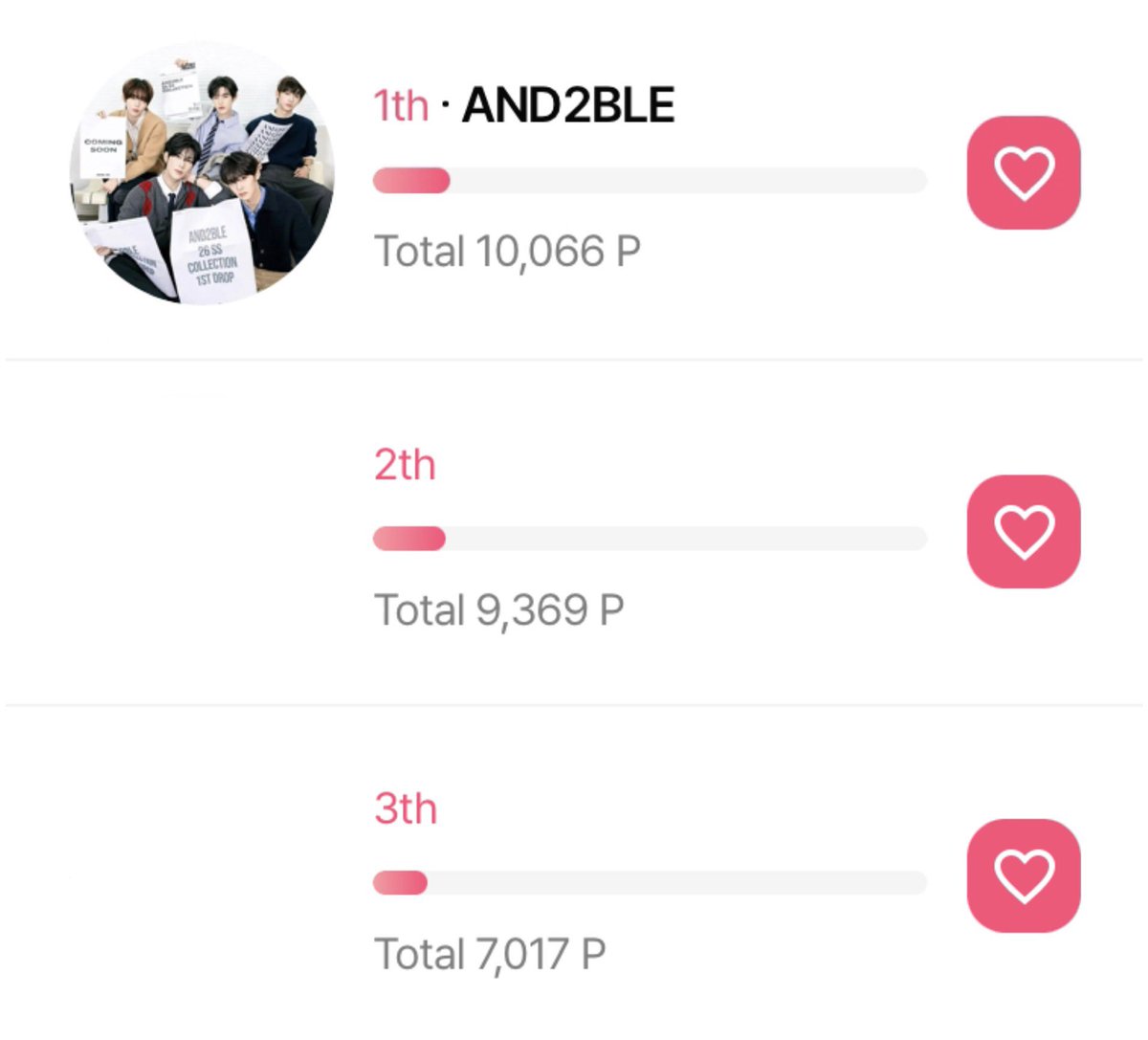 and2blevoting's tweet photo. [🗳️] 2026 NEWSIS K-EXPO
— GLOBAL NEXT ICON AWARD ROUND 1

We're currently #1! 🔥 Let's stay consistent with our daily free vote to defend our spot.

Don't forget to collect and save your Stars! This is still the preliminary round, and we'll need them for the final round.

🗓️ Until Jun 29, 15:00 KST
🎯 Finish in the Top 10 & advance to the next round
🎁 The final 1st place winner will be invited to receive the award on stage at Lotte Hotel Seoul

📱 Vote via the STARDOM App
🗳️ 1 free vote daily
⭐ Additional Votes: 4 Gold Stars / 20 Silver Stars
• Silver Stars: Earned through attendance & ads (expire after 60 days)
• Gold Stars: Earned through missions or purchases (no expiry)
• Save most Silver Stars and Gold Stars for the final round

🔗 Vote Here: https://t.co/uKjsiaulzv

#AND2BLE #앤더블
