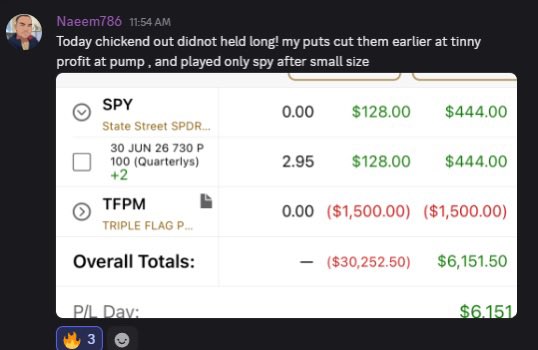 PhilipCdayTradr's tweet photo. 🎯 Another day of trading the levels and hitting our goals.

📈 Called out **calls at the open** for the gap fill as $SPX rallied nearly **80 points** from the morning low.
📉 Once price reached the **Asia highs**, we switched to **bear call spreads and puts** as resistance held.

Then the market gave us another opportunity...
🚨 Iran headlines hit, with renewed tensions surrounding the Strait of Hormuz, adding volatility and fueling the afternoon selloff.

Today's pump was driven by:
📉 Lower oil prices easing inflation concerns
⛽ Improved consumer sentiment from cheaper gas
💻 Bargain hunting in semis after Micron earnings

Everything was called out **LIVE with alerts and screen share** in the room.
You don't have to predict the news—you just need to identify the key levels and react when price confirms the move.

Another goal hit and green everyday this week!!Have a great weekend! 🔥

https://t.co/NWob9g2Akg

$SPX $SPY $QQQ #XSP #OptionsTrading #DayTrading #PriceAction #TradingCommunity