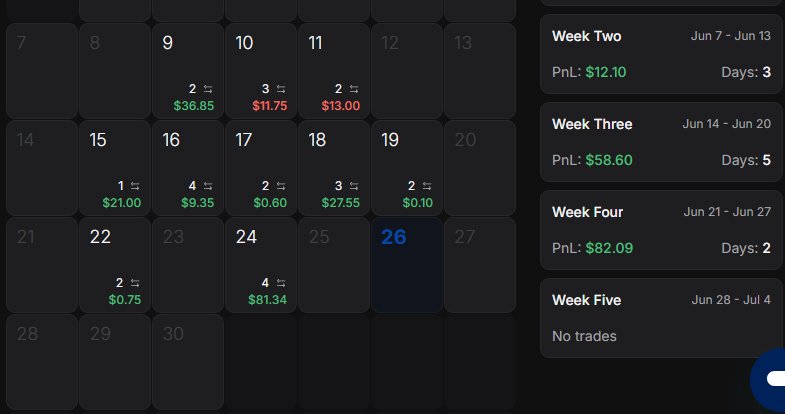 _tradesbyred's tweet photo. This is what my usual trade frequency looks like https://t.co/Vur0cVkQTU