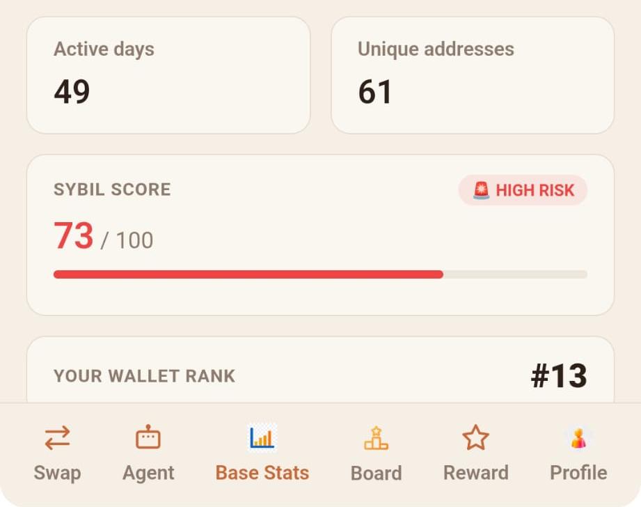 RoutisApp's tweet photo. 7/8

And now you can mint your Sybil Score on-chain via x402 🕵️

🔸Connect Wallet and Mint Sybil Score: https://t.co/5Wkob3kXjE

And See your global rank on the Leaderboard among all addresses on Base. 🏅 https://t.co/fFQH67RJx1