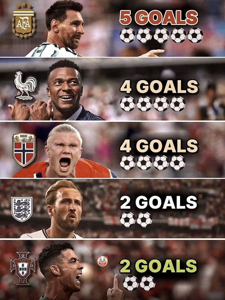 lamaralqaisy's tweet photo. There is only one king 👑🐐 https://t.co/xNB7FBJqG4